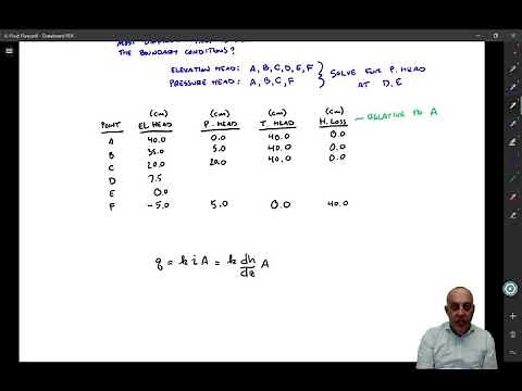 6.3 One Dimensional Flow, Part 1