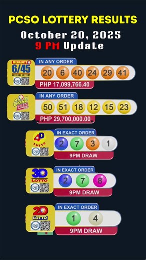 29K views · 461 reactions | PCSO 9:00 PM Lotto Draw - October 20, 2025 #pcsolottoresults #PCSOLottoResultToday #9pmdraw | Pinoy Daily Lotto Updates | Facebook