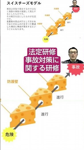 【ショート動画】「事故の発生、予防、再発防止に関する研修」〜現場で活かせるリスクマネジメントの基本〜｜2024年度/第6回/1月15日配信【法定研修】
