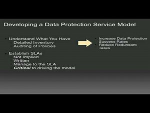 Data Protection Needs A Model - DPSM