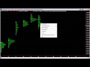 Emini Trading - Market Profile on Tradestation, Setting Up profile charts