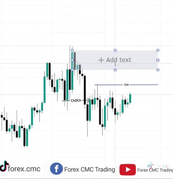 High Win Rate Trading Strategy #fyp #shorts #smc #forextradin#forextrading #tradingstrategy