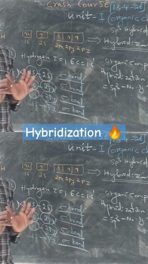 Hybridization#neettamil