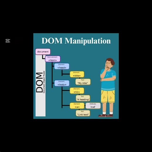 #creatorsearchinsights #javascript #viral #webdevelopment #pm_tech_solution