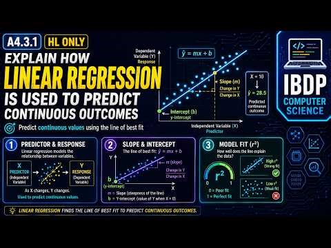 A4.3.1 Explain how linear regression is used to predict continuous outcomes