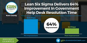 Kern County Improved Government Help Desk Resolution Time By 64% With GLSS