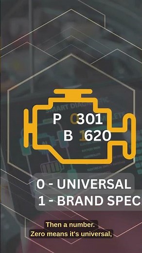 Check Engine Light On? Learn DTC (Trouble Codes) Basics & Car Repairs | CarDr