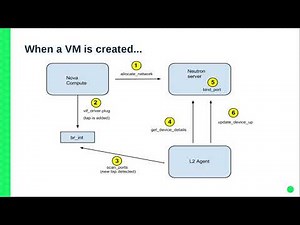 Inside OpenStack’s Neutron L2 Agent