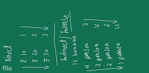 What are direct and inverse proportion?... | Filo