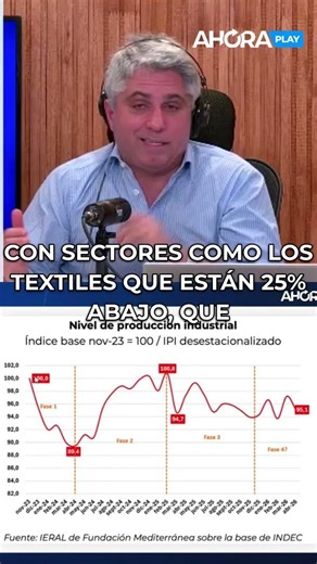 Las 4 FASES de la ECONOMÍA de MILEI | Maxi Montenegro
