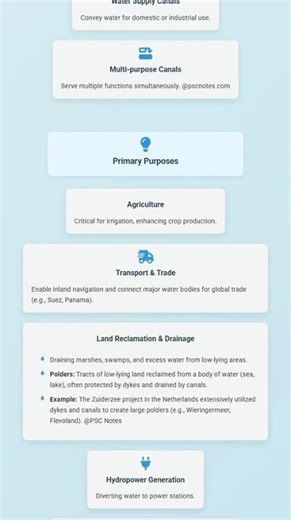 Definition, Classification, and Purpose of Canals