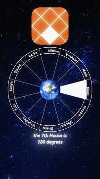 1st, 4th, 7th, 10th House Mystery Explained ✨ | The Strongest Houses in Vedic Astrology 🌌
