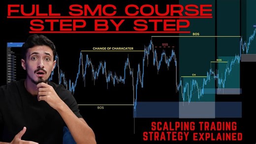终极SMC交易策略step by step（2025更新版）