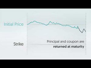 OCBC Structured Notes: Customise Your Risk and Gains to Your Investment Appetite