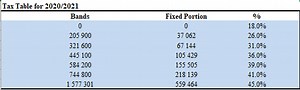 South African Tax Spreadsheet Calculator 2020/ 2021