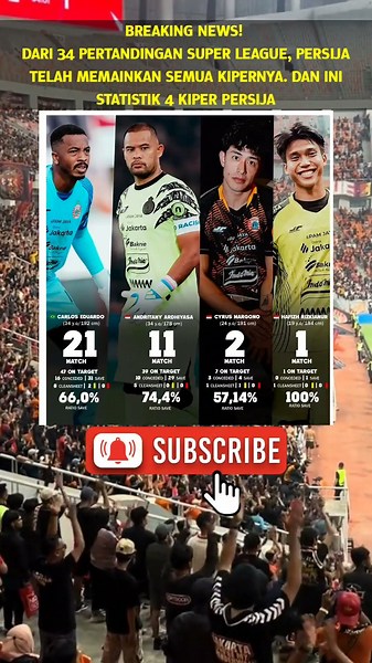 Perbandingan Statistik Kiper Persija Jakarta #persija #jakmania