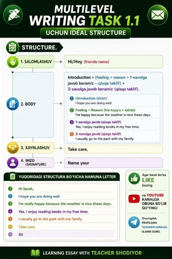Multilevel writing task 1.1 uchun structure yangi format.