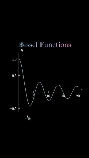 Bessel functions with Graph #graph #viral #mathsshorts