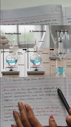 What is Distillation