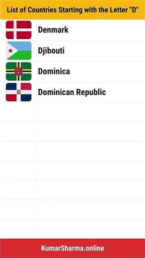List of Countries Starting with the Letter "D" | List of All 195 Countries in the world today