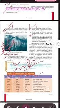 Class 9th// Science//chapter -2;Is matter around us pure?