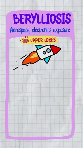 Pneumoconioses Made Simple 🫁 | USMLE Step 1 & Step 2 High-Yield Lung Mnemonics