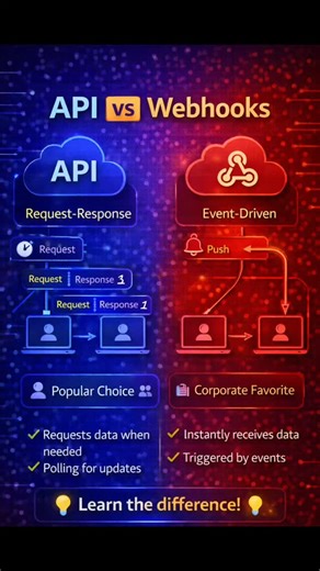 Stack Union on Instagram: "API vs Webhooks 🤔 Both are used for communication, but they work differently. 🔵 API ✔ Request–Response model ✔ Client asks for data ✔ Uses polling to check updates 🔴 Webhooks ✔ Event-driven ✔ Server pushes data automatically ✔ Real-time updates ⚡ 💡 Beginner Tip: Use APIs when you need data on demand. Use Webhooks when you need instant updates. 🔖 Save this post 🤝 Share with a backend learner 💬 Comment “API” or “WEBHOOK” 👇 #stackunion #api #webhooks #dotnet #aspn