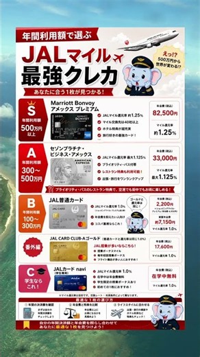 【JAL】年間利用額別JALマイル用最強クレカ5選