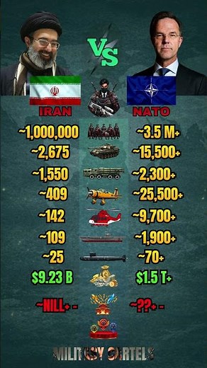 IRAN vs NATO Military Power Comparison 2026