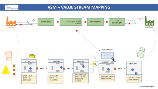 1.1K views · 22 reactions | ➡️ Value Stream Mapping Case Study: https://www.nikunjbhoraniya.com/2019/06/value-stream-mapping.html | Industrial Knowledge | Facebook