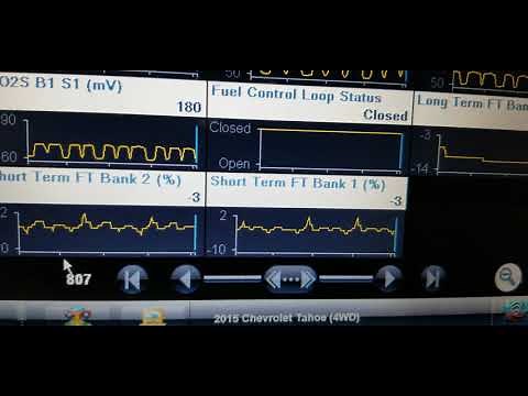 2015 CHEV TAHOE 5.3L, MAF DTC'S & P0172/P0175 FUEL TRIM RICH ON BOTH BANKS (PART I)