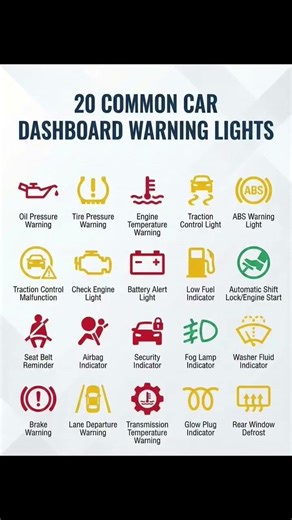 20 COMMON CAR DASHBOARD WARNING LIGHTS ⚠️⚠️#car #dashboard #warning #light #sign #engine #problem