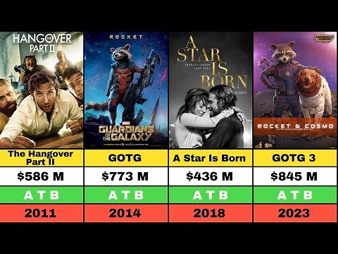 Bradley Cooper Movies: Filmography (Hits & Flops) || Rocket | GOTG