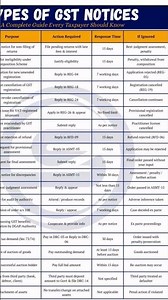 Types of GST Returns, GST Returns Types, GST Returns