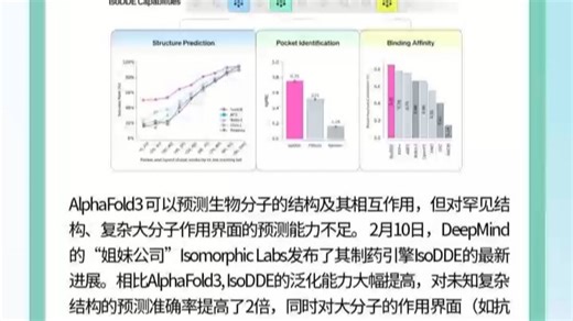 每天一个AI知识-0215 强大的AI制药工具IsoDDE