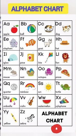 Alphabet Chart A to Z | ABCD with Pictures for Kids Learning