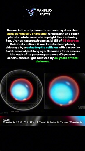 The Rolling Planet of Our Solar System