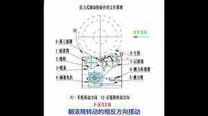 制动台制动力检测1/Brake force detection of brake platform