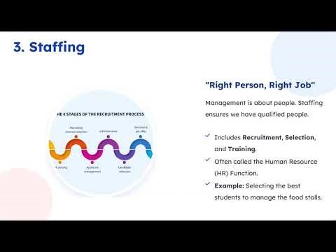 CBSE Class12- Planning, Organising, Directing, Controlling: Full Functions of Management #bstclass12