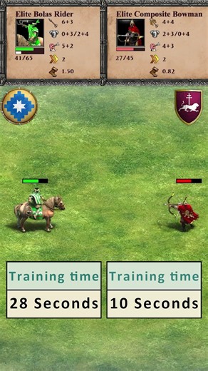 Elite Bolas Rider vs Elite Composite Bowman #aoe2de #gaming #medievalhistory #aoe2