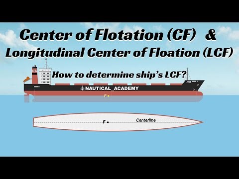 Understanding the Center of Flotation (CF) and Longitudinal Center of Flotation (LCF) l Stability