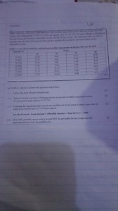 Table 1 below is a loan factor table that shows the monthly rep... | Filo