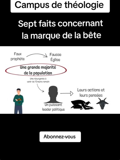 Sept faits concernant la marque de la bête #apocalypse #bete #bible #foryoupage #campusdetheologie #francetiktok🇫🇷 #france