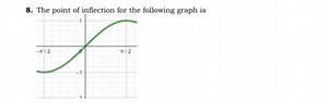 The point of inflection for the following graph is... | Filo