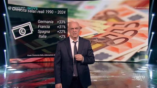 Fratelli di Crozza on Instagram: "Cresce la ricchezza (per pochi) e aumentano i divari economici. La situazione drammatica per le tasche di molti italiani. Il monologo di Maurizio Crozza #FratelliDiCrozza - venerdì in prima serata sul @nove"