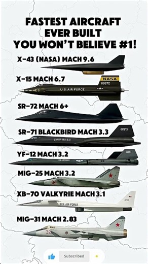 Ranking the Fastest Aircraft in History: Mach Numbers & Speed Records