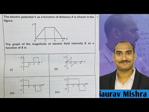 The electric potential V as a function of distance X is shown in figure.graph of electric E as of X
