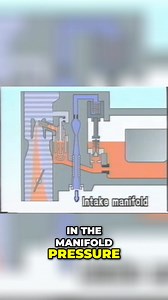 Learn about car engine power circuits and acceleration pumps! This video explains how power circuits enhance fuel flow for increased power, and how acceleration pumps prevent engine hesitation during sudden acceleration. Master your car's mechanics! ##PowerCircuit ##CarEngine ##AccelerationPump ##EngineMechanics ##Automotive ##CarRepair ##FuelEfficiency ##PerformanceTuning ##DIYMechanics ##AutoEnthusiast | Mechanic Jerome