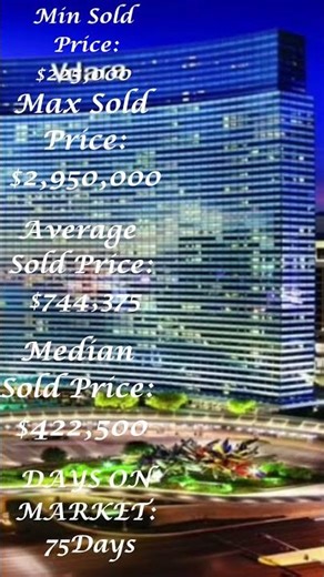 🏙️ Las Vegas High-Rise Market Update (Past 7 Days)