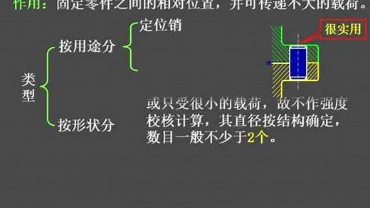 第六章 键、花键、无键连接、和销连接 2